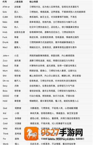 sbti人格测试图鉴 sbti对应什么mbti sbti人格测试图鉴 sbti对应什么mbti