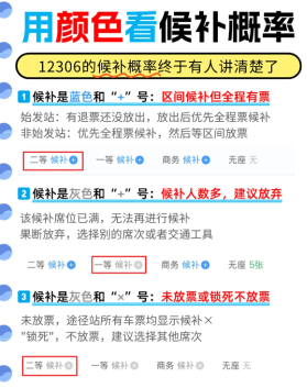 12306候补成功小技巧 12306候补成功率可信吗 12306候补成功小技巧 12306候补成功率可信吗