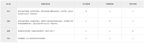 钓鱼大师第五季游戏