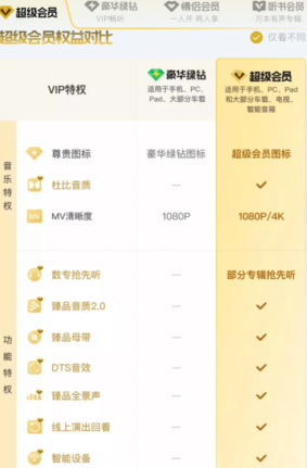 qq音乐绿钻和超级会员区别 qq音乐绿钻和超级会员可以叠加吗 qq音乐绿钻和超级会员区别 qq音乐绿钻和超级会员可以叠加吗