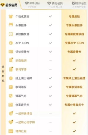 qq音乐绿钻和超级会员区别 qq音乐绿钻和超级会员可以叠加吗 qq音乐绿钻和超级会员区别 qq音乐绿钻和超级会员可以叠加吗