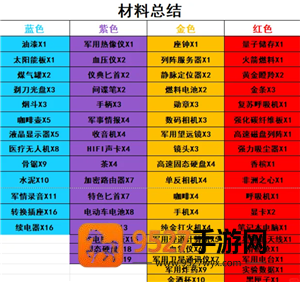 三角洲行动怎么进入靶场 三角洲行动靶场升级材料一览表 三角洲行动怎么进入靶场 三角洲行动靶场升级材料一览表