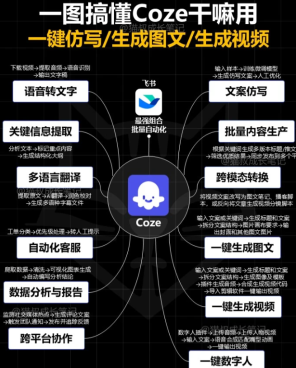 扣子ai主要用于哪些方面 扣子ai是哪家公司开发的 扣子ai主要用于哪些方面 扣子ai是哪家公司开发的
