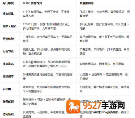 12306旅游专列怎么买票 12306旅游专列和跟团区别 12306旅游专列怎么买票 12306旅游专列和跟团区别