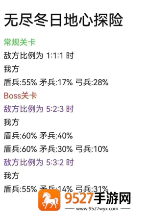 无尽冬日地心探险攻略 无尽冬日地心探险士兵比例 无尽冬日地心探险攻略 无尽冬日地心探险士兵比例