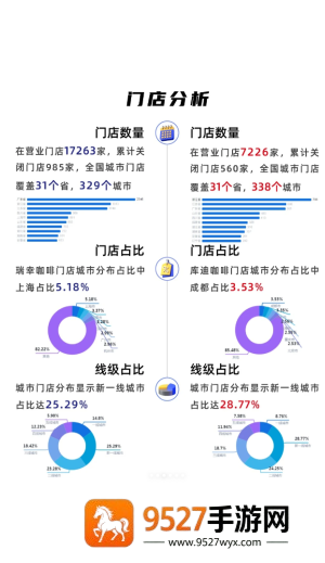 库迪和瑞幸什么关系 库迪和瑞幸一个档次吗 库迪和瑞幸什么关系 库迪和瑞幸一个档次吗