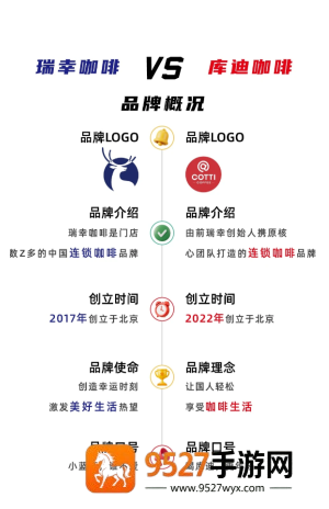库迪和瑞幸什么关系 库迪和瑞幸一个档次吗 库迪和瑞幸什么关系 库迪和瑞幸一个档次吗