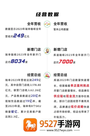 库迪和瑞幸什么关系 库迪和瑞幸一个档次吗 库迪和瑞幸什么关系 库迪和瑞幸一个档次吗