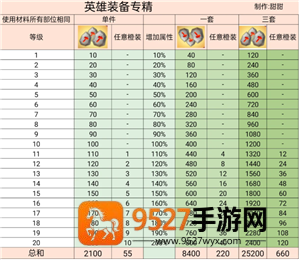 无尽冬日专精能源石消耗表 无尽冬日专精能源石使用条件 无尽冬日专精能源石消耗表 无尽冬日专精能源石使用条件