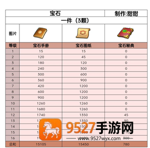 无尽冬日宝石升级攻略 无尽冬日宝石怎么升最划算 无尽冬日宝石升级攻略 无尽冬日宝石怎么升最划算