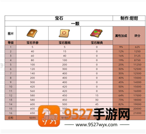无尽冬日宝石升级攻略 无尽冬日宝石怎么升最划算 无尽冬日宝石升级攻略 无尽冬日宝石怎么升最划算