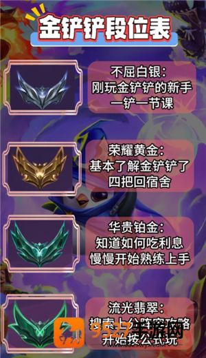 金铲铲之战福星连败奖励一览表 金铲铲之战福星段位等级表 金铲铲之战福星连败奖励一览表 金铲铲之战福星段位等级表