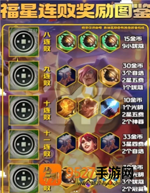 金铲铲之战福星连败奖励一览表 金铲铲之战福星段位等级表 金铲铲之战福星连败奖励一览表 金铲铲之战福星段位等级表