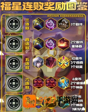 金铲铲之战福星连败奖励一览表 金铲铲之战福星段位等级表 金铲铲之战福星连败奖励一览表 金铲铲之战福星段位等级表