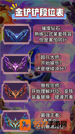 金铲铲之战福星连败奖励一览表 金铲铲之战福星段位等级表 金铲铲之战福星连败奖励一览表 金铲铲之战福星段位等级表