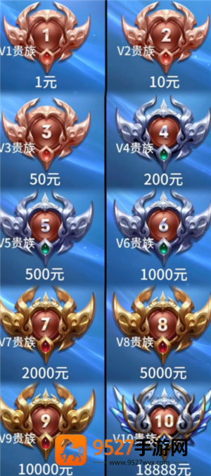 王者荣耀v10要充多少钱 王者荣耀v10要多少贵族积分 王者荣耀v10要充多少钱 王者荣耀v10要多少贵族积分