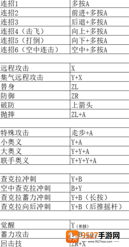 任天堂明星大乱斗一共多少角色 任天堂明星大乱出招表 任天堂明星大乱斗一共多少角色 任天堂明星大乱出招表