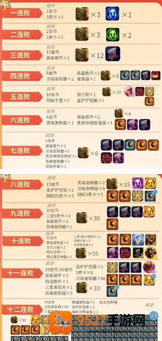 金铲铲之战福星怎么玩 金铲铲之战福星羁绊介绍 金铲铲之战福星怎么玩 金铲铲之战福星羁绊介绍