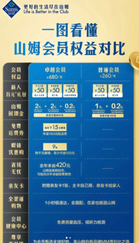 山姆会员卡260和680区别 山姆会员卡260和680哪个划算 山姆会员卡260和680区别 山姆会员卡260和680哪个划算