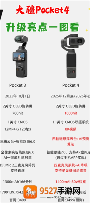 大疆pocket4发布时间及价格 大疆pocket4和大疆pocket3的区别 大疆pocket4发布时间及价格 大疆pocket4和大疆pocket3的区别