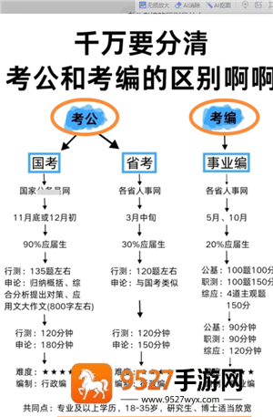 考公考编的区别是什么 考公考编可以同时进行吗 考公考编的区别是什么 考公考编可以同时进行吗