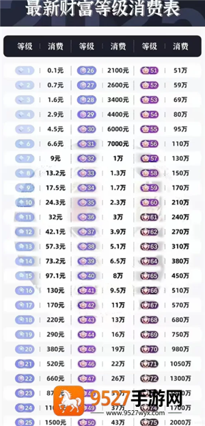 抖音等级价目表1-75 抖音等级怎么隐藏 抖音等级价目表1-75 抖音等级怎么隐藏