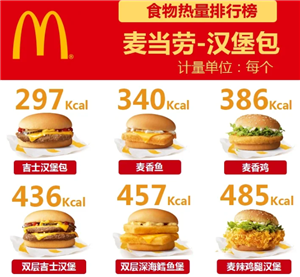 麦当劳热量表一览表 麦当劳热量查询官网【干货】