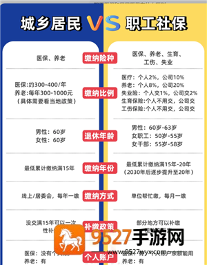职工医保和居民医保有什么区别 职工医保和居民医保的报销比例是多少 职工医保和居民医保有什么区别 职工医保和居民医保的报销比例是多少