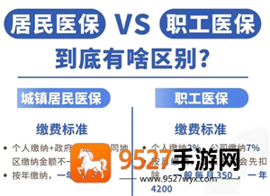 职工医保和居民医保有什么区别 职工医保和居民医保的报销比例是多少 职工医保和居民医保有什么区别 职工医保和居民医保的报销比例是多少