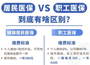 职工医保和居民医保有什么区别 职工医保和居民医保的报销比例是多少【全攻略】