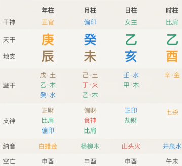 测测怎么看自己的本命盘 测测命盘准吗【全面指导】