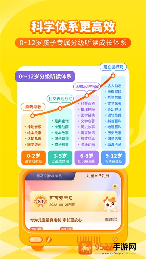 喜马拉雅儿童版app