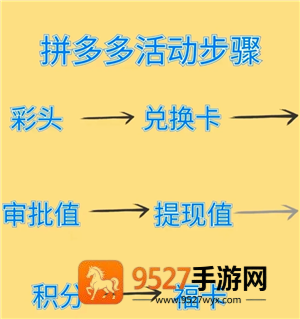 拼多多提现700最后一步是什么 拼多多提现700元需要多少人助力 拼多多提现700最后一步是什么 拼多多提现700元需要多少人助力