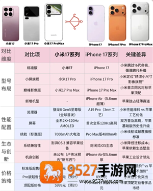 小米17和苹果17对比 小米17和苹果17哪个更值得吗 小米17和苹果17对比 小米17和苹果17哪个更值得吗