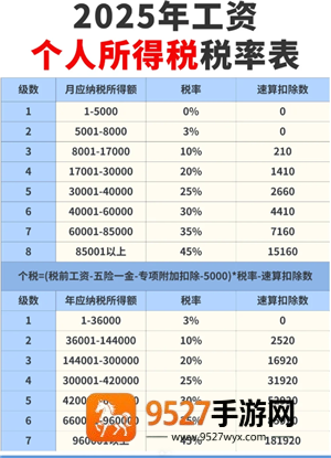 个人所得税征收标准 个人所得税税率表2025最新版 个人所得税征收标准 个人所得税税率表2025最新版