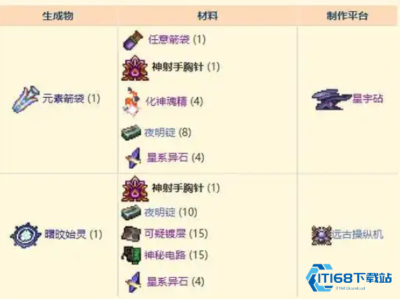射手饰品附魔选择终极优化指南【全面指导】