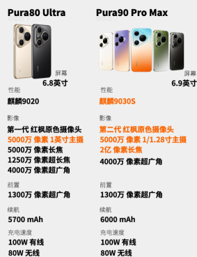 华为pura90promax价格 华为pura90promax系列参数