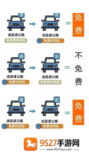 2026年高速免费时间表最新 2026年高速免费时间表一览