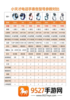 小天才电话手表没电关机了怎么找 小天才电话手表没电关机了还能定位吗