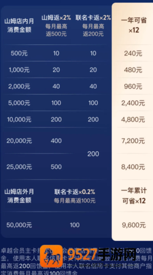 山姆卓越会员怎么退卡 山姆卓越会员退卡流程