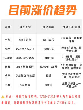 国产手机涨价是真的吗 国产手机涨价原因