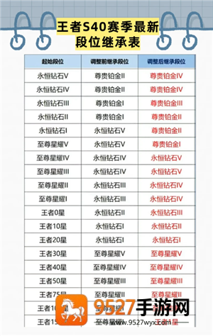 王者荣耀s40赛季什么时候结束 王者荣耀s40赛季新皮肤有哪些