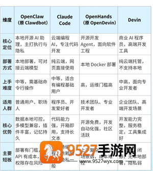 OpenClaw是什么 OpenClaw怎么读是哪个公司的