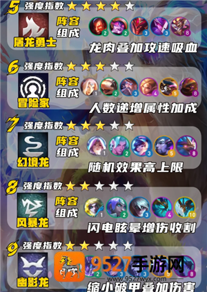 金铲铲之战巨龙之巢怎么玩 金铲铲之战巨龙之巢阵容推荐