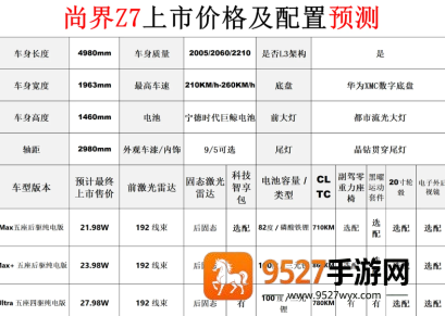 尚界z7上市时间及价格 尚界z7参数配置
