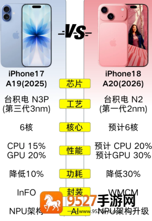 iphone18和17对比 iphone18和17哪个值得买