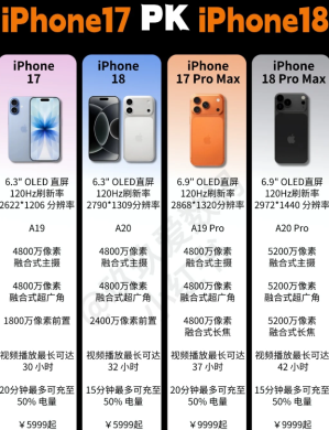 iphone18和17对比 iphone18和17哪个值得买