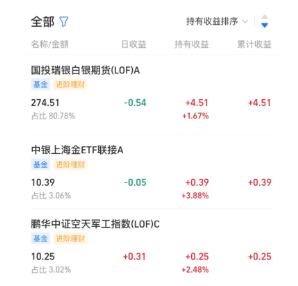 养基宝怎么看当日涨跌 养基宝看当日涨跌方法【操作指南】