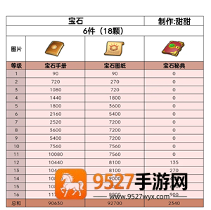 无尽冬日宝石升级攻略 无尽冬日宝石怎么升最划算