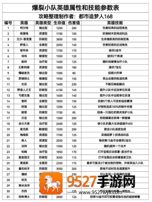 爆裂小队好玩吗 爆裂小队怎么玩